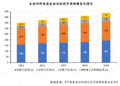 專注主業30年，核心產線滿產滿銷 麗臣實業今日掛牌，引領特殊表面活性劑市場