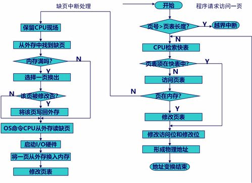 計算機操作系統(tǒng)慕課版第六章學習筆記 虛擬存儲器